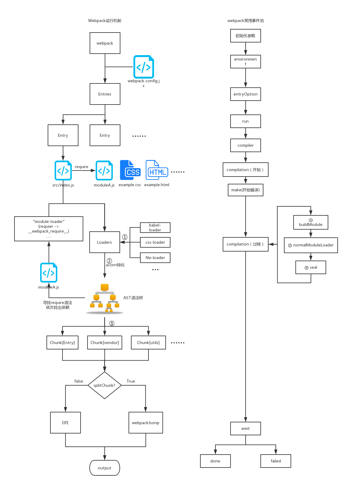 Способ автоматически перезапускать webpack при изменении файла