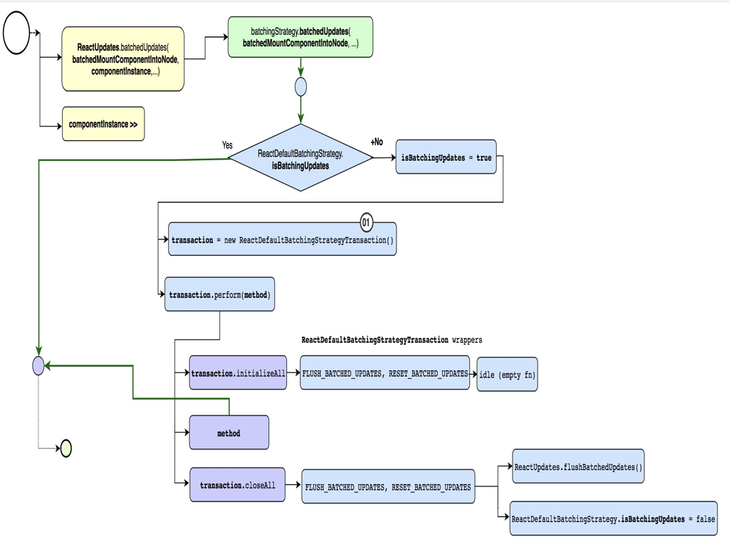 scheduler-render-root