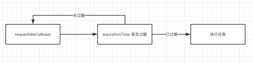 Fiber 调度原理