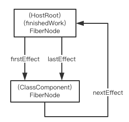 library-react-code4-effectlist.png