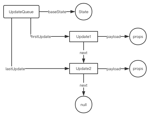 library-react-code4-updatequeue.png