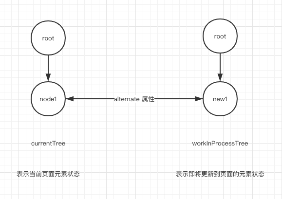 workinprocess tree