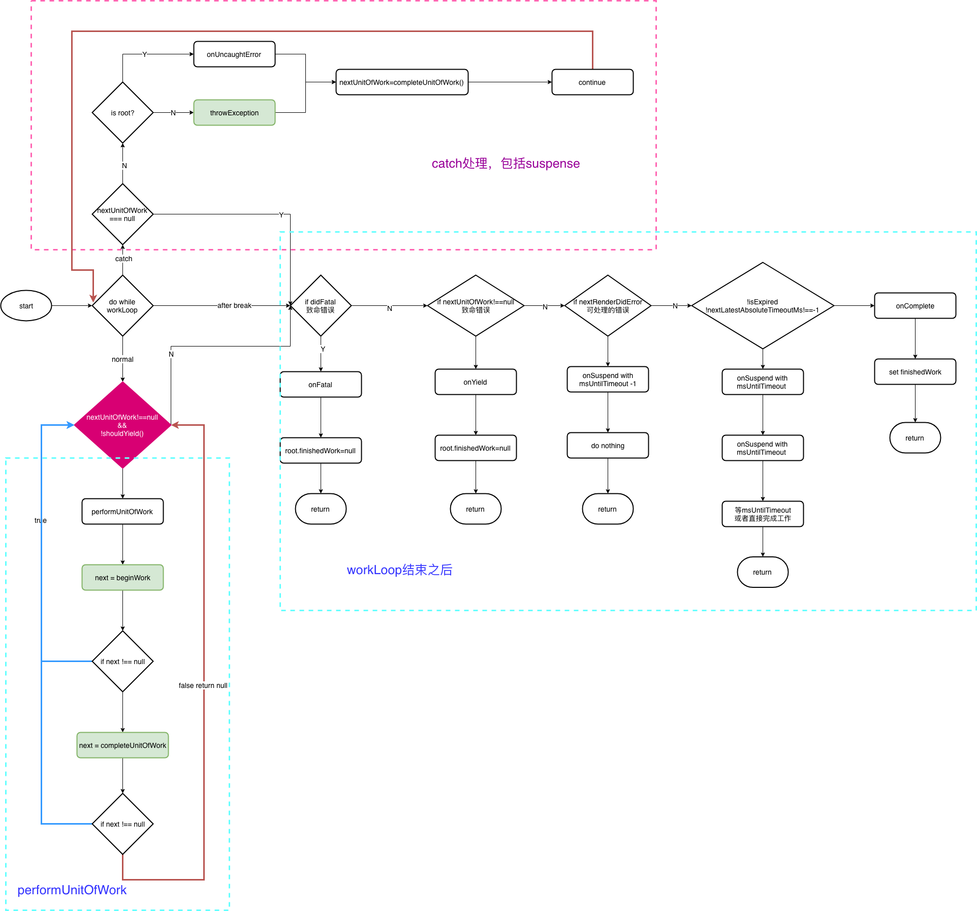 scheduler-render-root