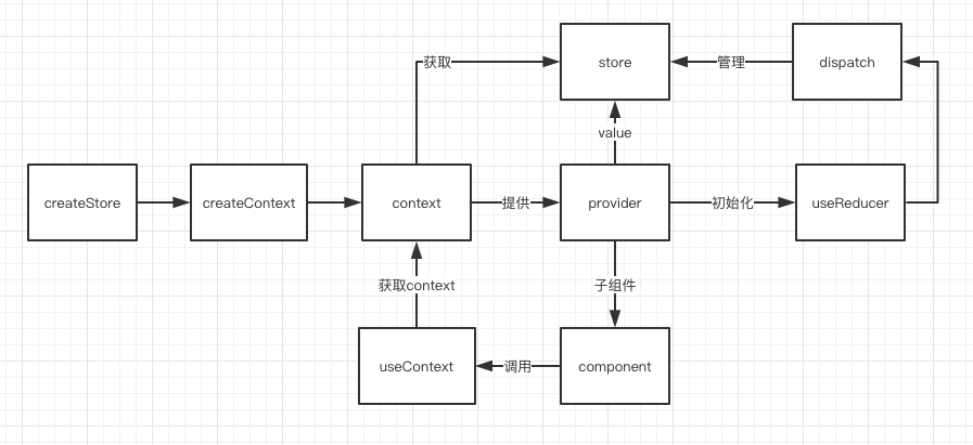 library-redux-code-flow.png