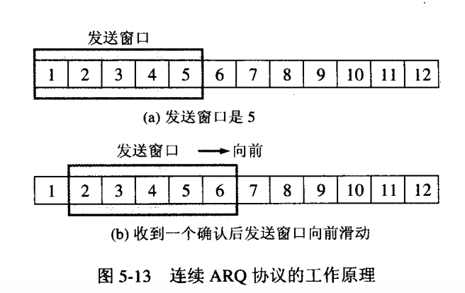 超时重传机制