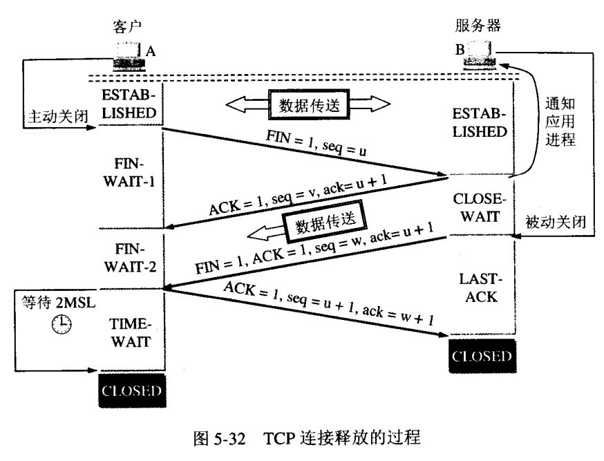 四次握手