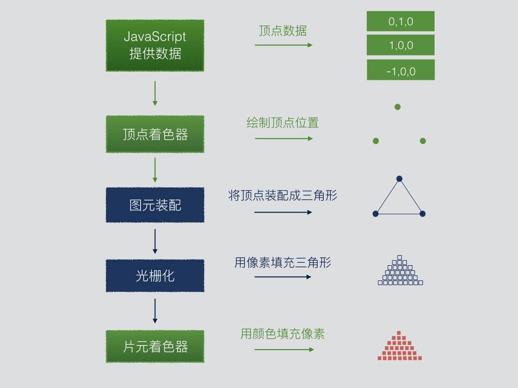 光栅化流程