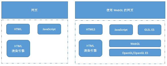 WebGL 程序的结构